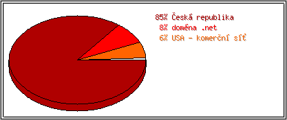 Země