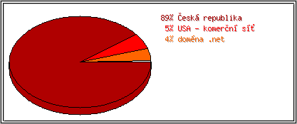 Země