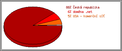 Země