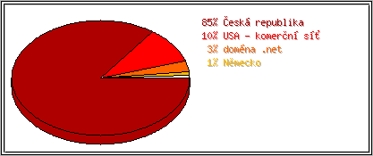 Země