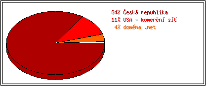 Země