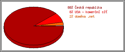 Země