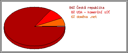 Země
