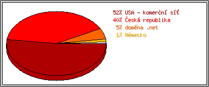 Země