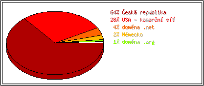 Země