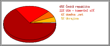 Země