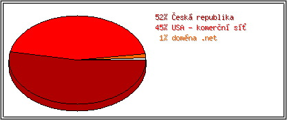 Země