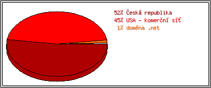 Země