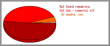 Země
