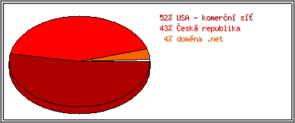 Země