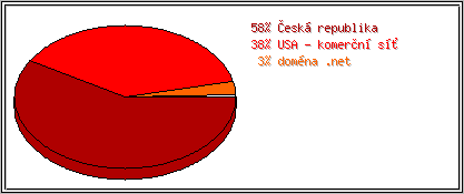 Země