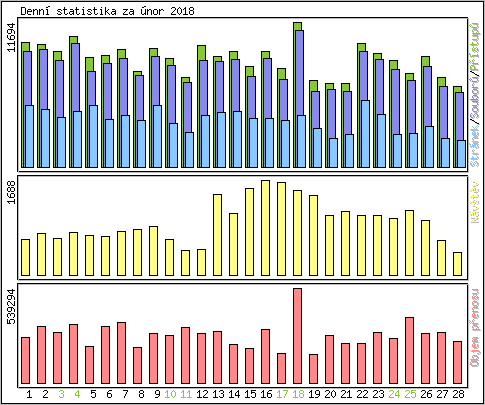 Denn statistika